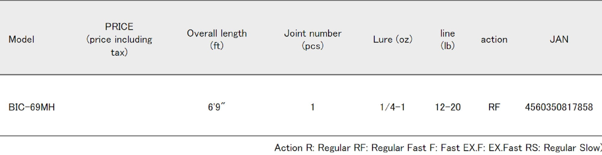 Major Craft Benkei Series Baitcast Rod BIC 69 MH (7858)