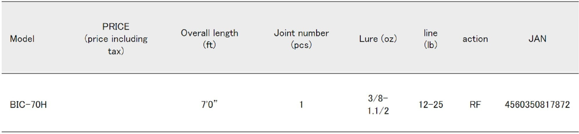 Major Craft Benkei Series Baitcast Rod BIC 70 H (7872)