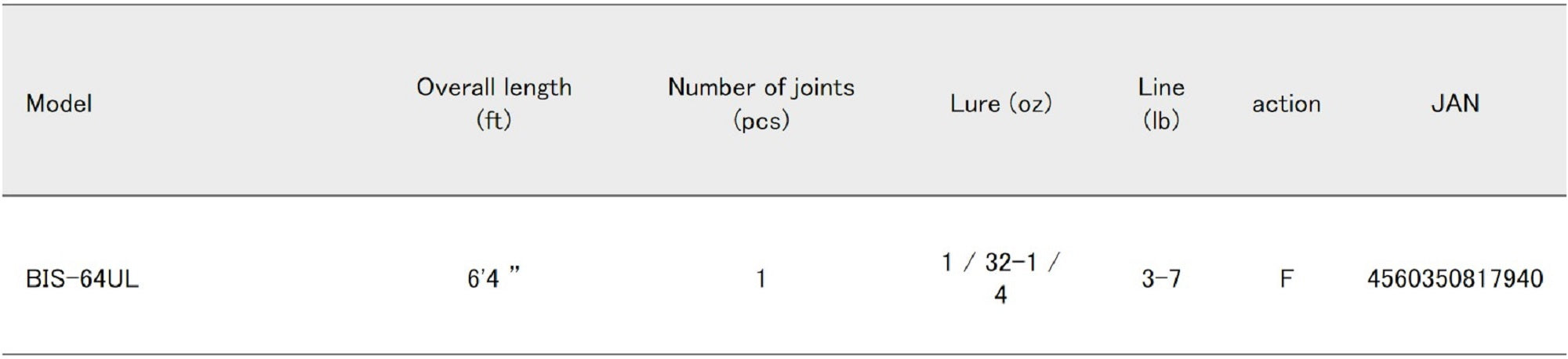 Major Craft Benkei Series Spinning Rod BIS 64 UL (7940)