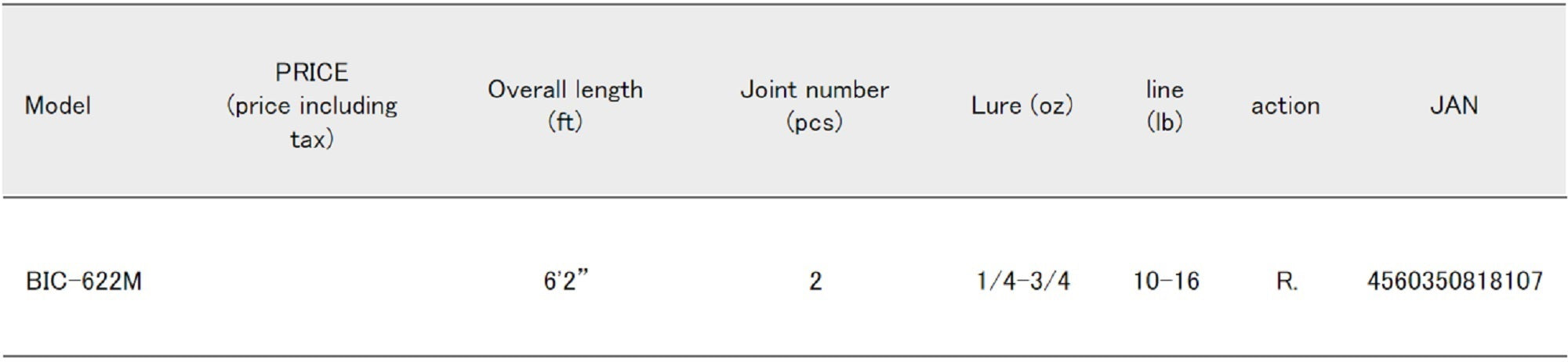 Major Craft Benkei Series Baitcast Rod BIC 622 M (8107)