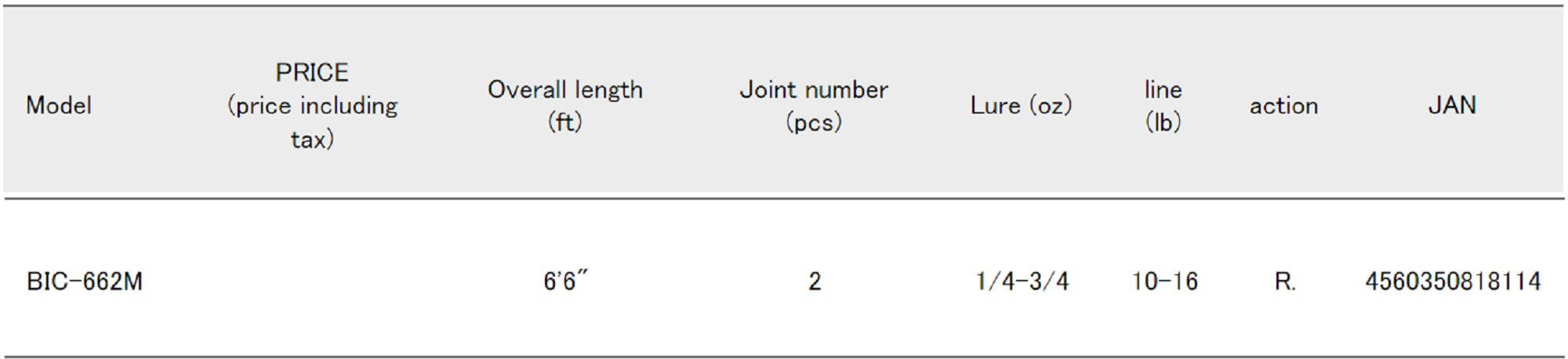Major Craft Benkei Series Baitcast Rod BIC 662 M (8114)