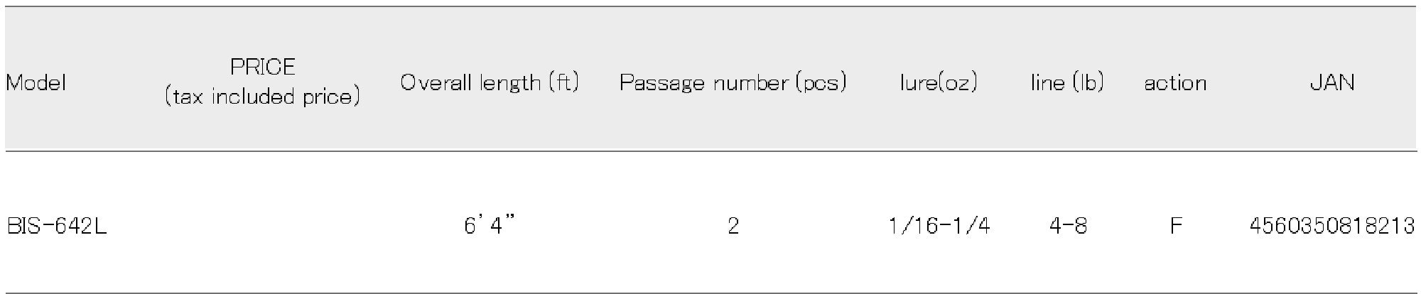 Major Craft Benkei Series Spinning Rod BIS 642 L (8213)