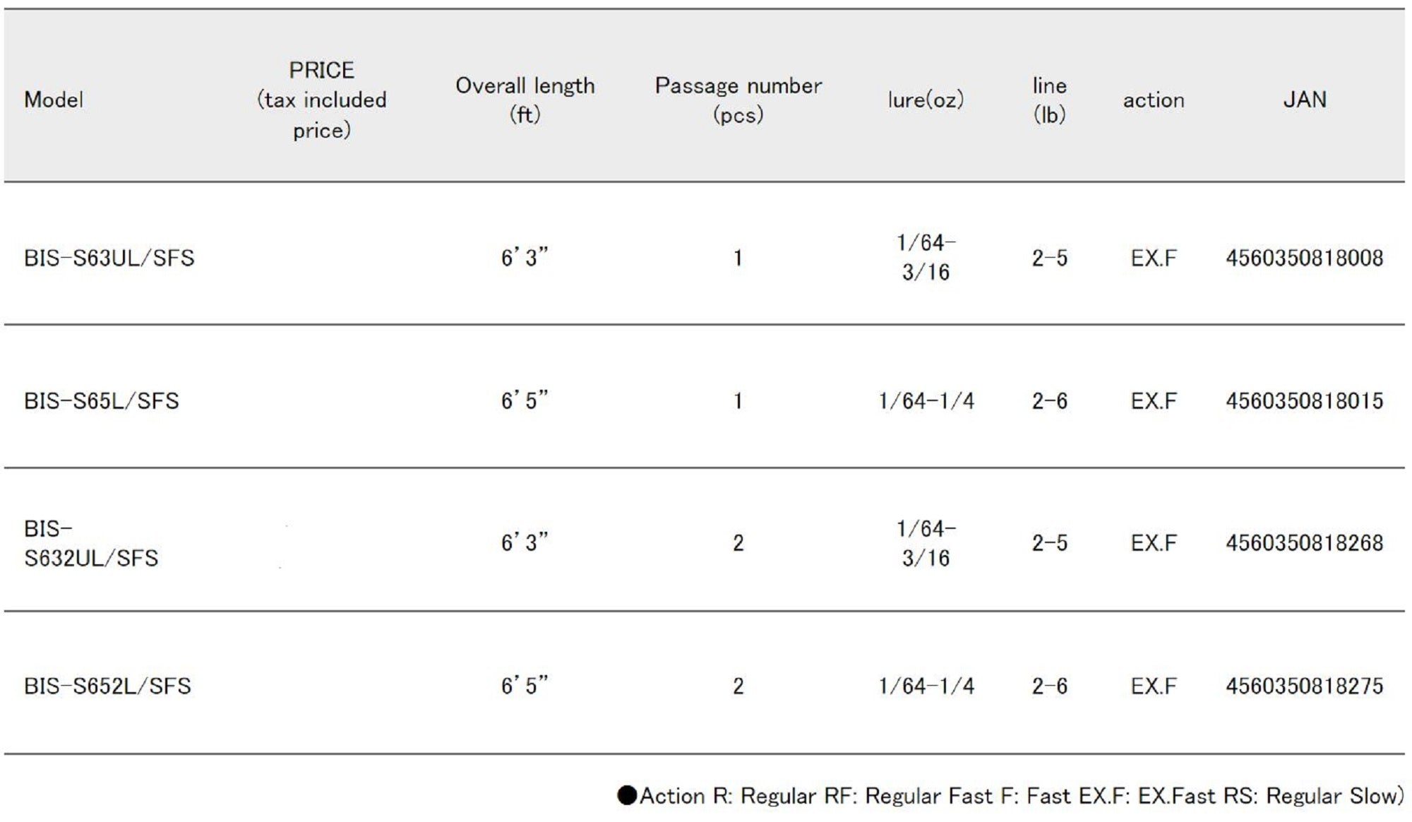 Major Craft Benkei Series Spinning Rod BIS 632 UL/SFS (8268)