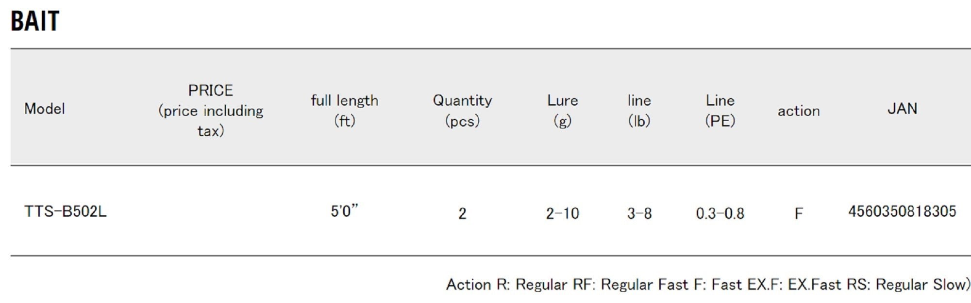 Major Craft Troutino Stream Series Baitcast Rod TTS B502 L (8305)