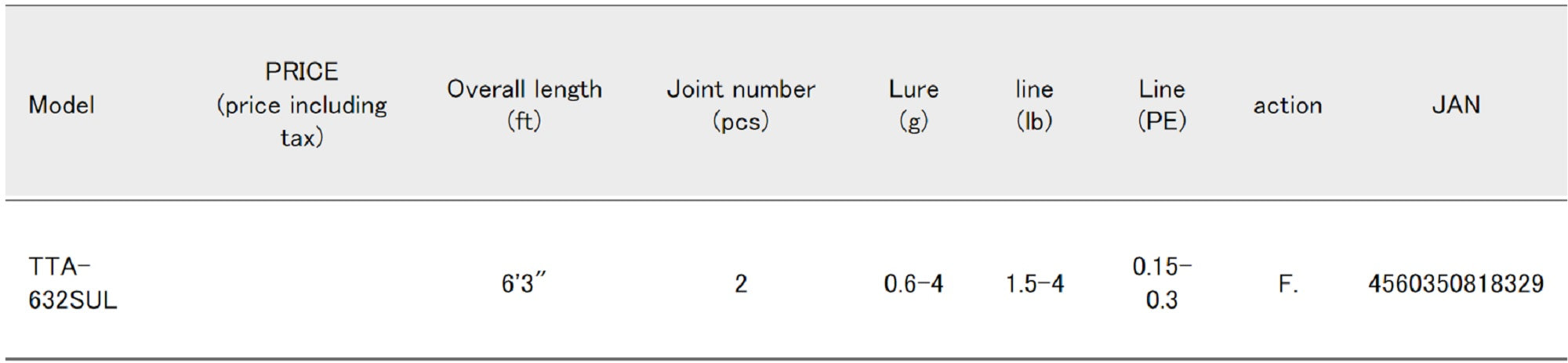 Major Craft Troutino Series Spinning Rod TTA 632 SUL (8329)