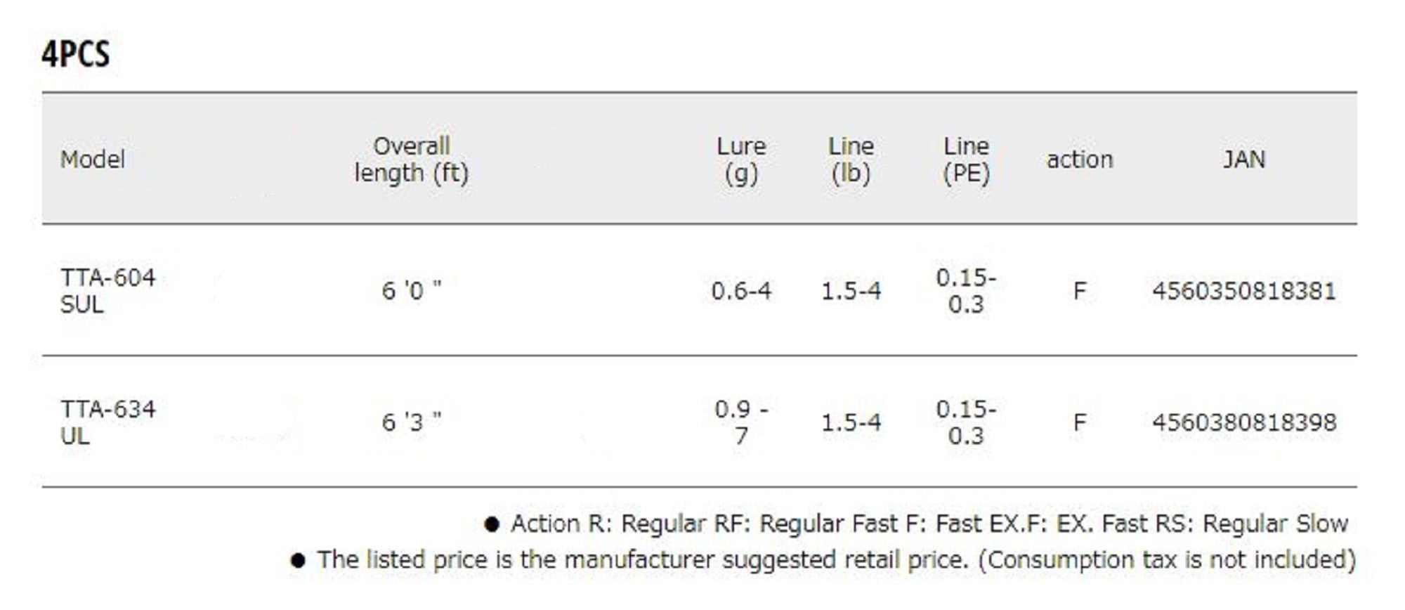Major Craft Troutino Series Spinning Rod TTA 604 SUL Travel Rod (8381)