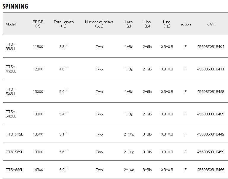 Major Craft Troutino Stream Series Spinning Rod TTS 462UL (8411)