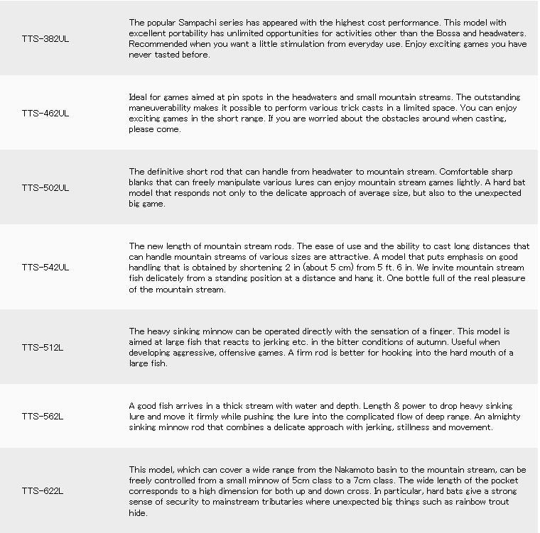 Major Craft Troutino Stream Series Spinning Rod TTS 462UL (8411)