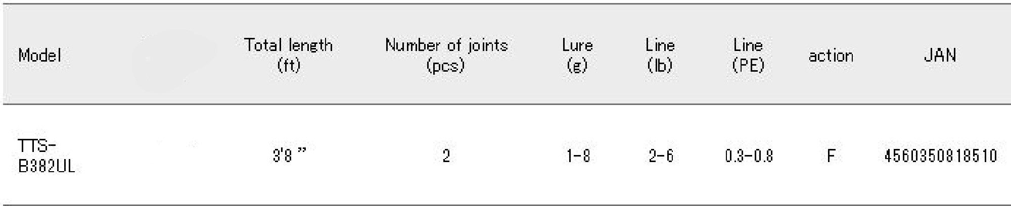 Major Craft Troutino Series Baitcast Rod TTS B382 UL (8510)
