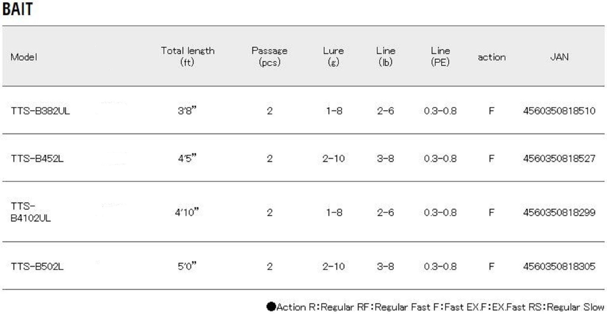 Major Craft Troutino Series Baitcast Rod TTS B452 L (8527)