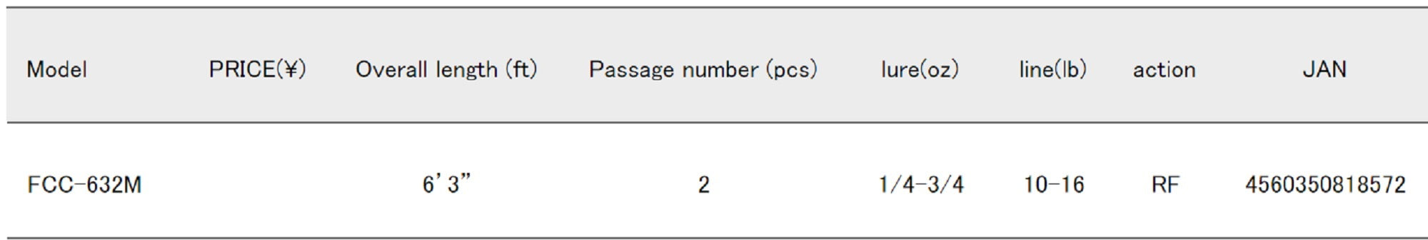 Major Craft First Cast Series Baitcast Rod FCC-632M (8572)