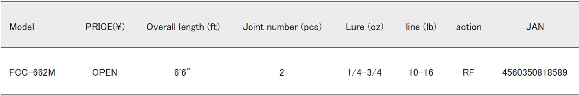Major Craft First Cast Series Baitcast Rod FCC-662M (8589)