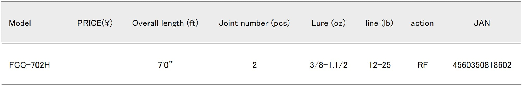 Major Craft First Cast Series Baitcast Rod FCC-702H (8602)