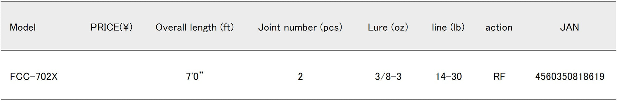 Major Craft First Cast Series Baitcast Rod FCC-702X (8619)