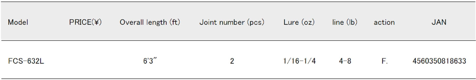 Major Craft First Cast Series Spinning Rod FCS-632L (8633)