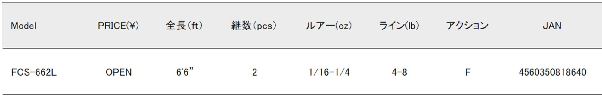 Major Craft First Cast Series Spinning Rod FCS-662L (8640)