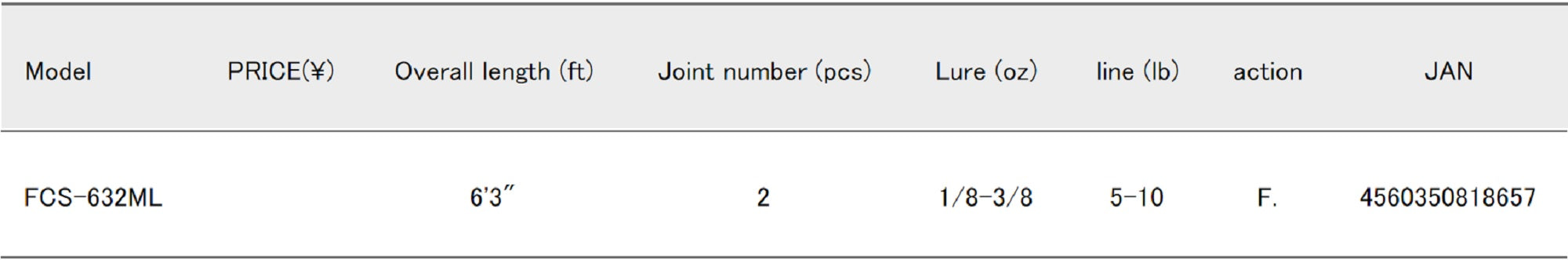 Major Craft First Cast Series Spinning Rod FCS-632ML (8657)