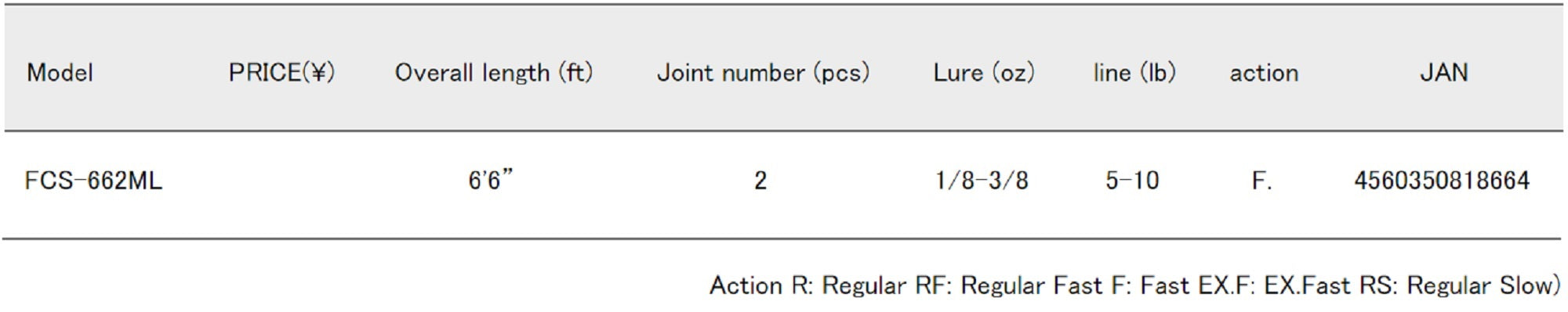 Major Craft First Cast Series Spinning Rod FCS-662ML (8664)