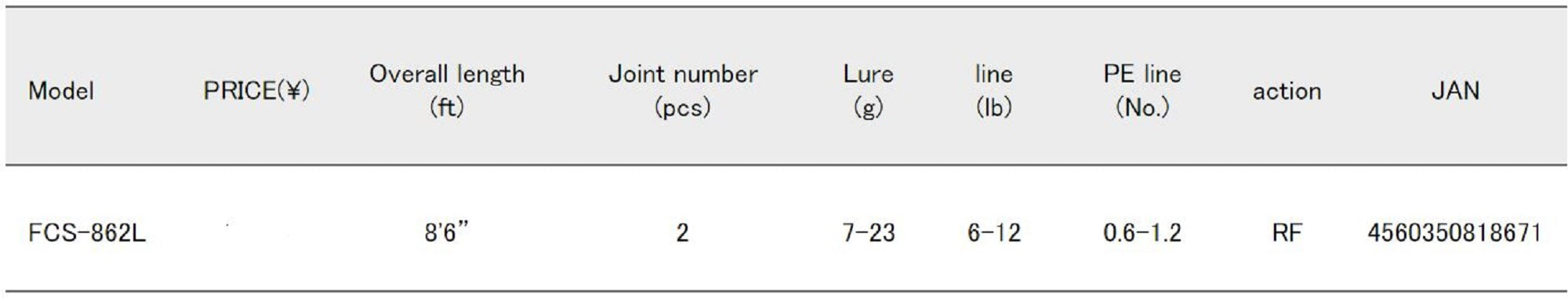 Major Craft First Cast Series Spinning Rod FCS 862 L (8671)