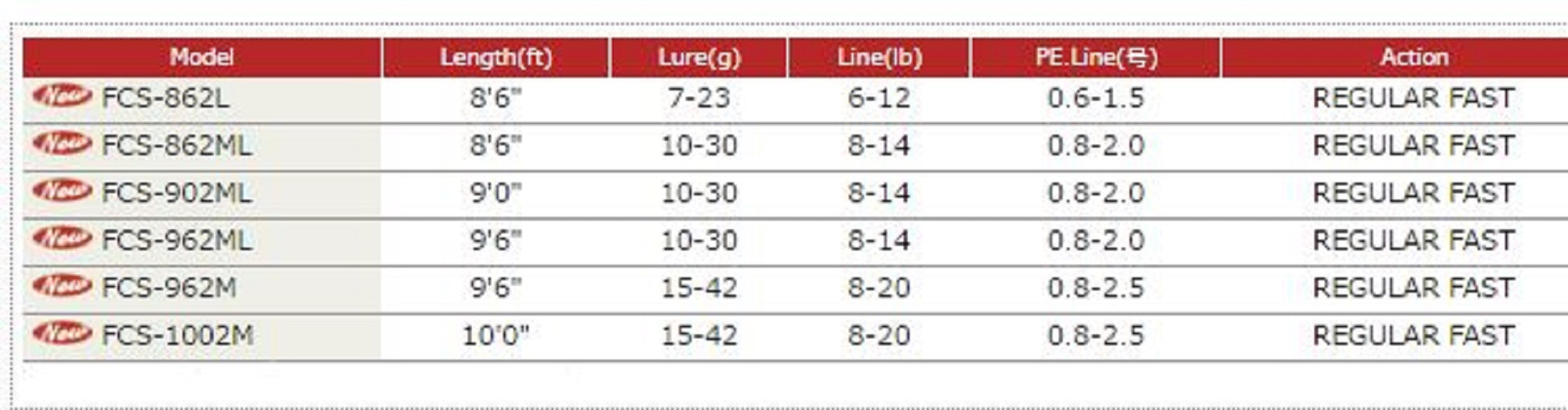 Major Craft First Cast Series Spinning Rod FCS 862 ML (8688)