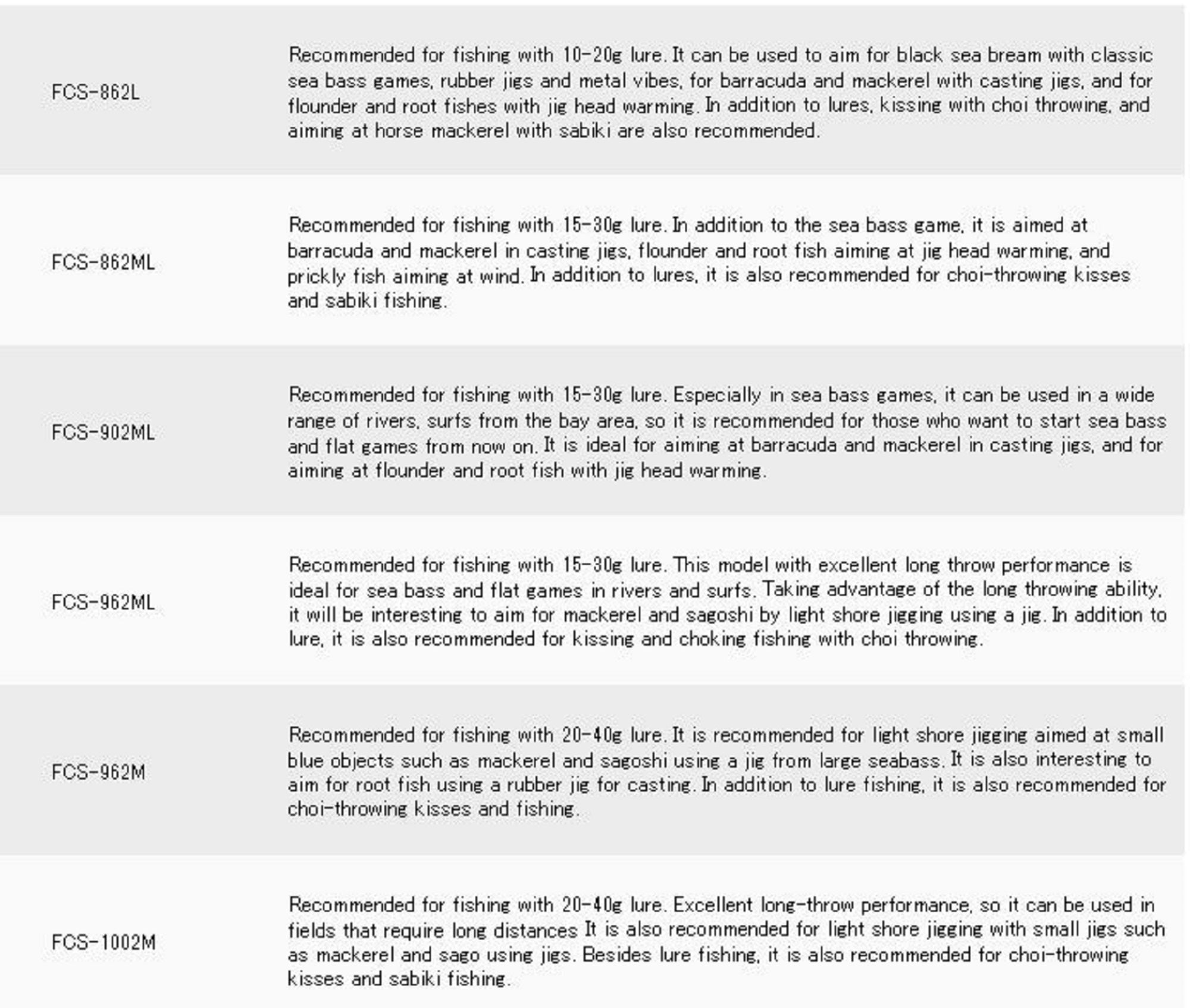 Major Craft First Cast Series Spinning Rod FCS 862 ML (8688)