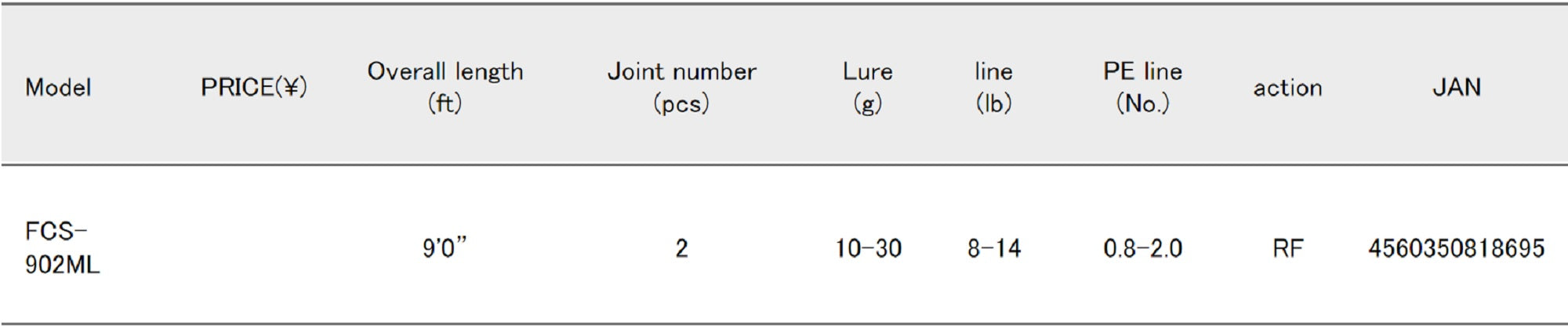 Major Craft First Cast Series Spinning Rod FCS 902 ML (8695)
