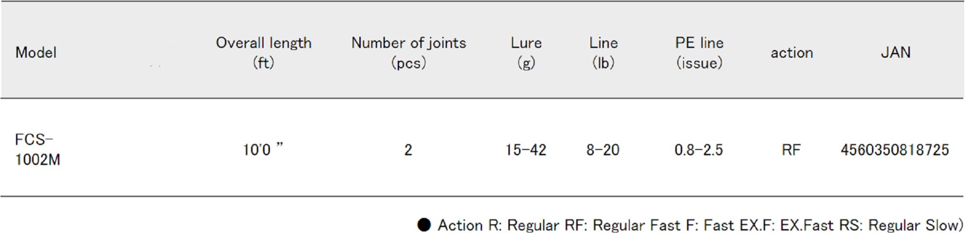 Major Craft First Cast Series Spinning Rod FCS 1002 M (8725)
