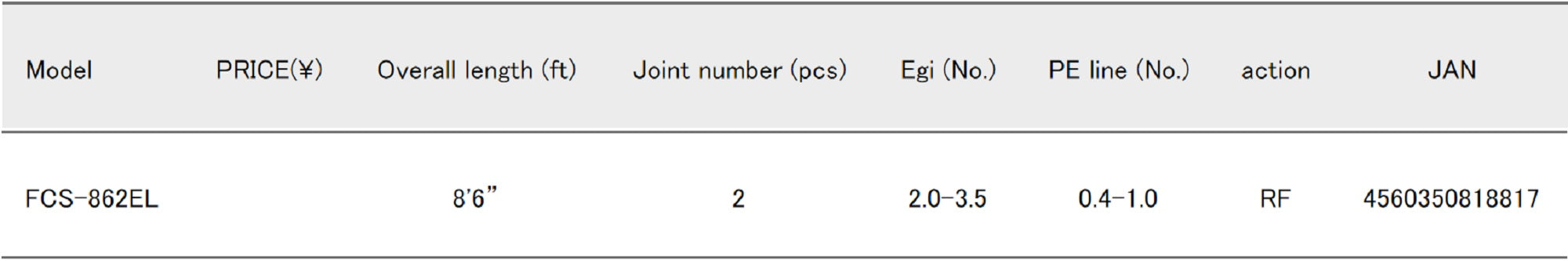 Major Craft First Cast Series Spinning Rod FCS 862 EL (8817)