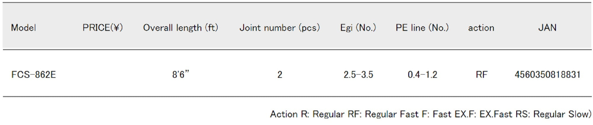 Major Craft First Cast Series Spinning Rod FCS 862 E (8831)