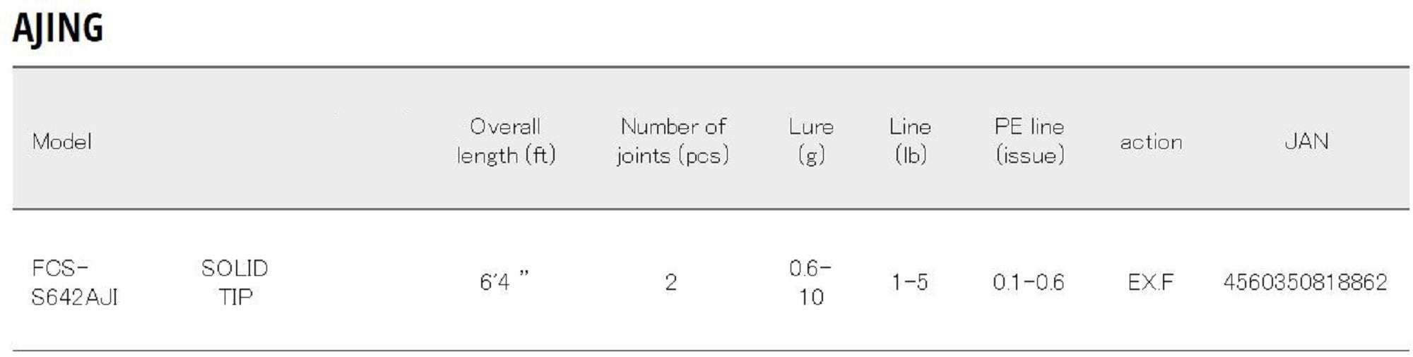 Major Craft First Cast Series Spinning Rod FCS S642 AJI (8862)