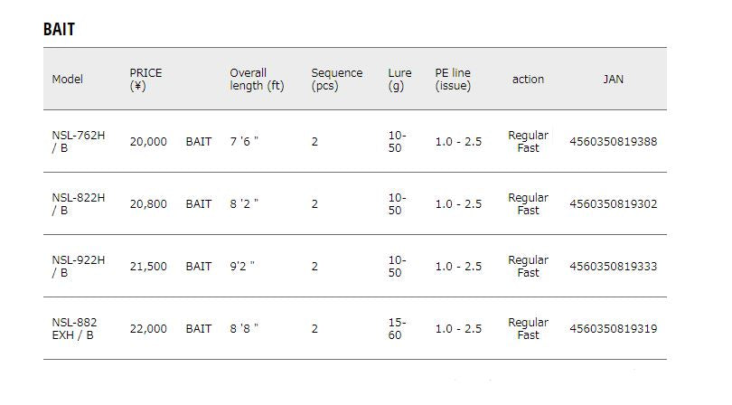 Major Craft Sale N One Series Baitcast Rod NSL 762 H/B (9388)