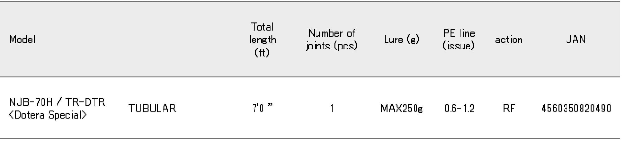 Sale Major Craft NP Jack Series Baitcast Rod NJB 70H TR/DTR (0490)