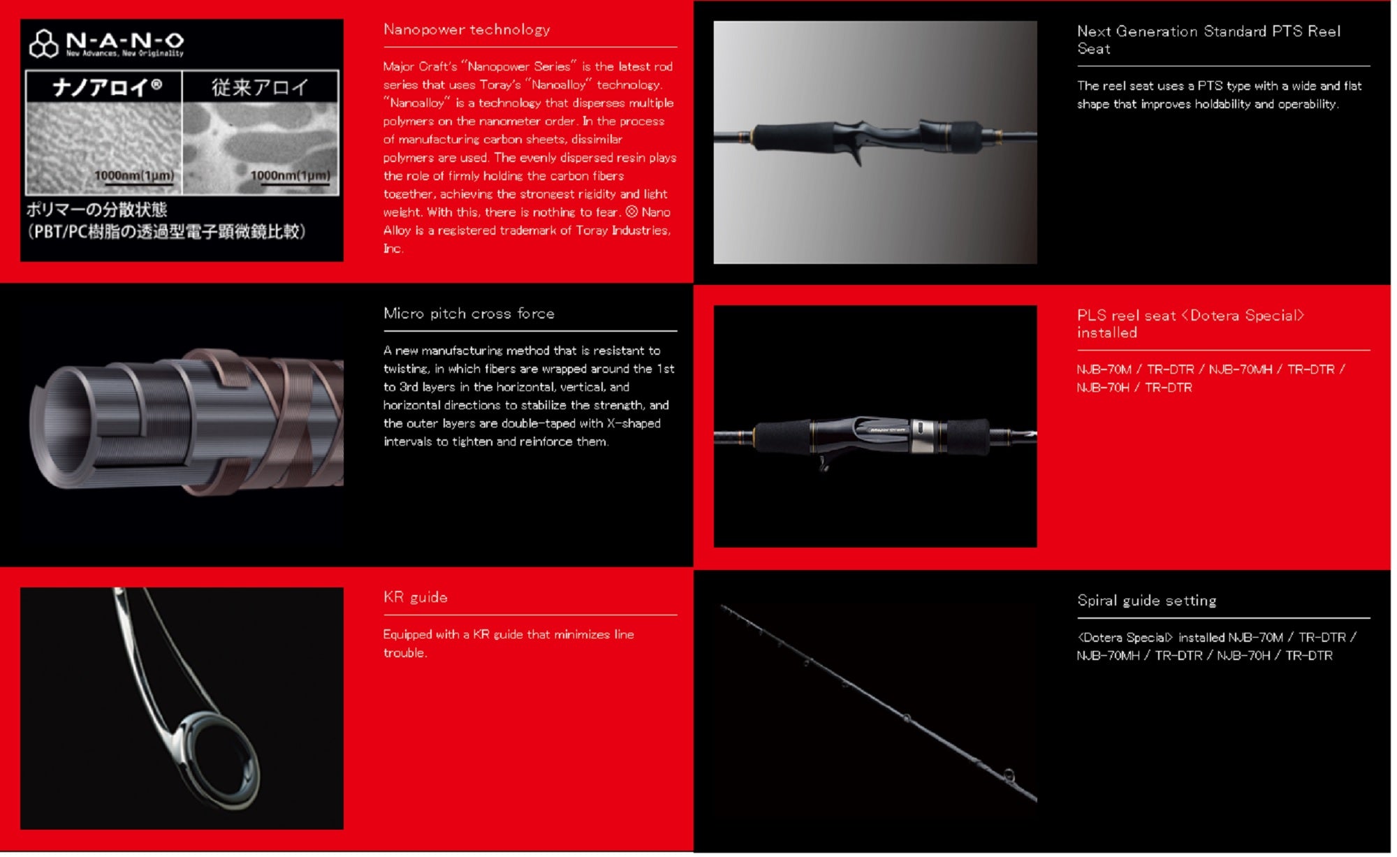 Sale Major Craft NP Jack Series Baitcast Rod NJB 70H TR/DTR (0490)