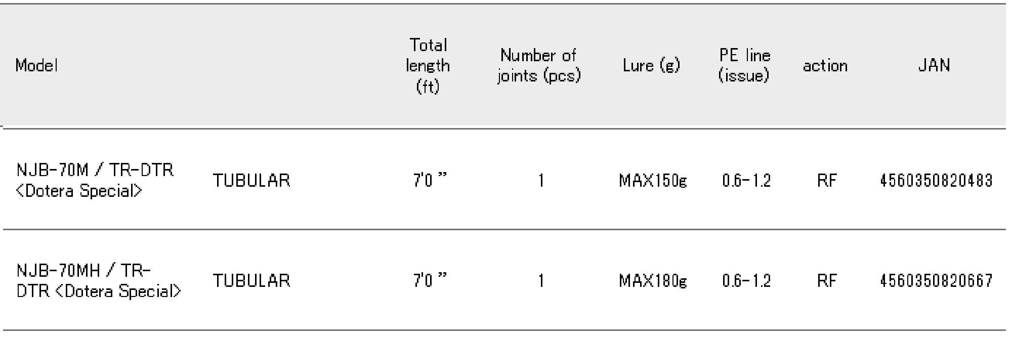 Sale Major Craft NP Jack Series Baitcast Rod NJB 70 MH TR (0667)
