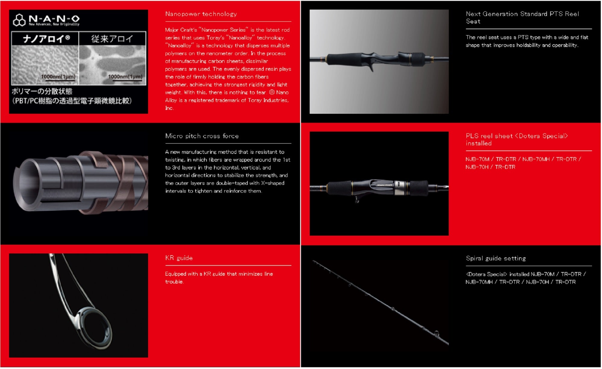 Sale Major Craft NP Jack Series Baitcast Rod NJB 70 MH TR (0667)