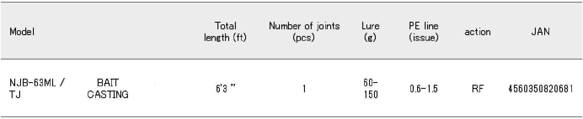 Sale Major Craft NP Jack Series Baitcast Rod NJB 63ML TJ (0681)