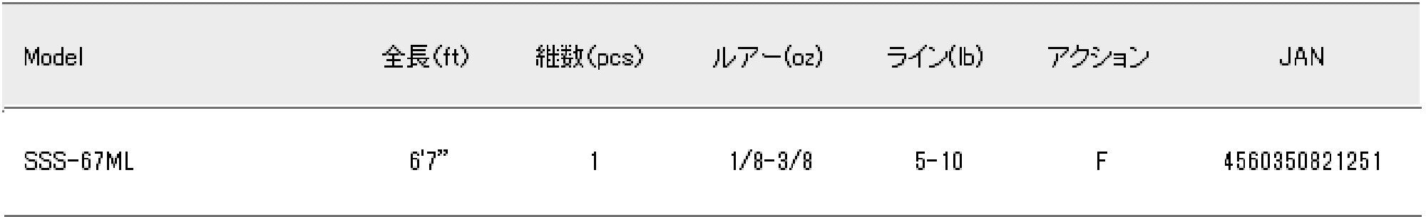 Sale Major Craft Speed Style Series Spinning Rod SSS 67ML (1251)