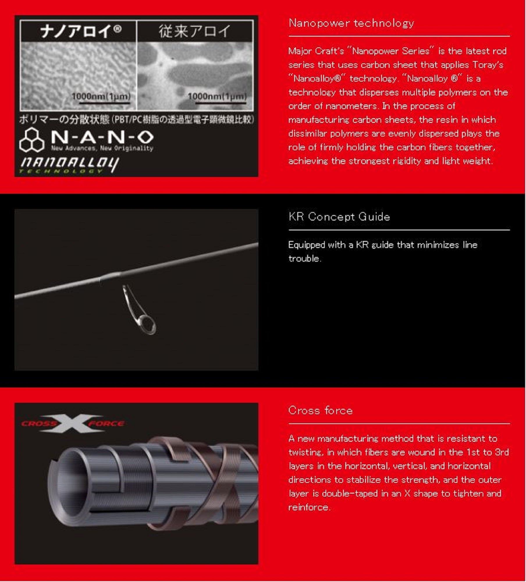 Sale Major Craft Speed Style Series Spinning Rod SSS 67ML (1251)