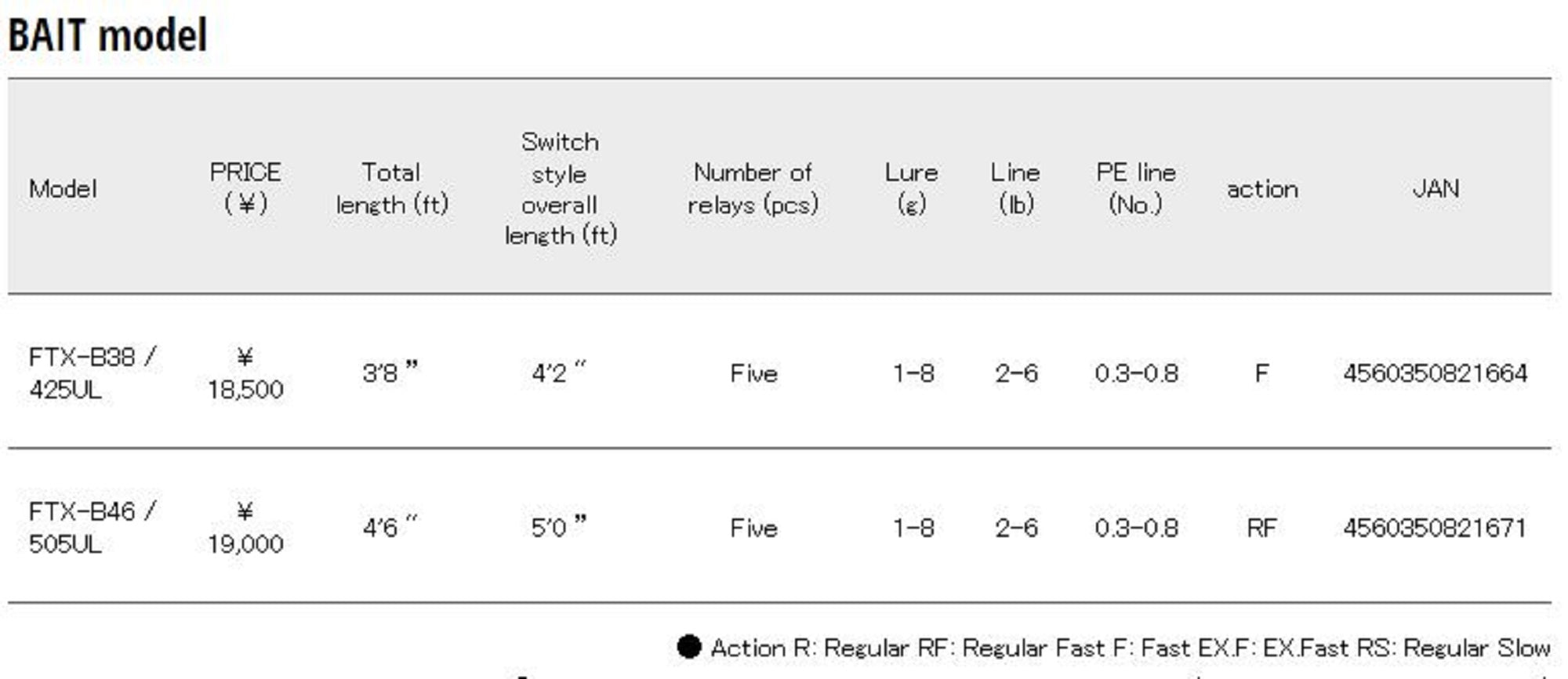 Major Craft Fine Tail Series Baitcast Rod FTX B46/505 UL (1671)