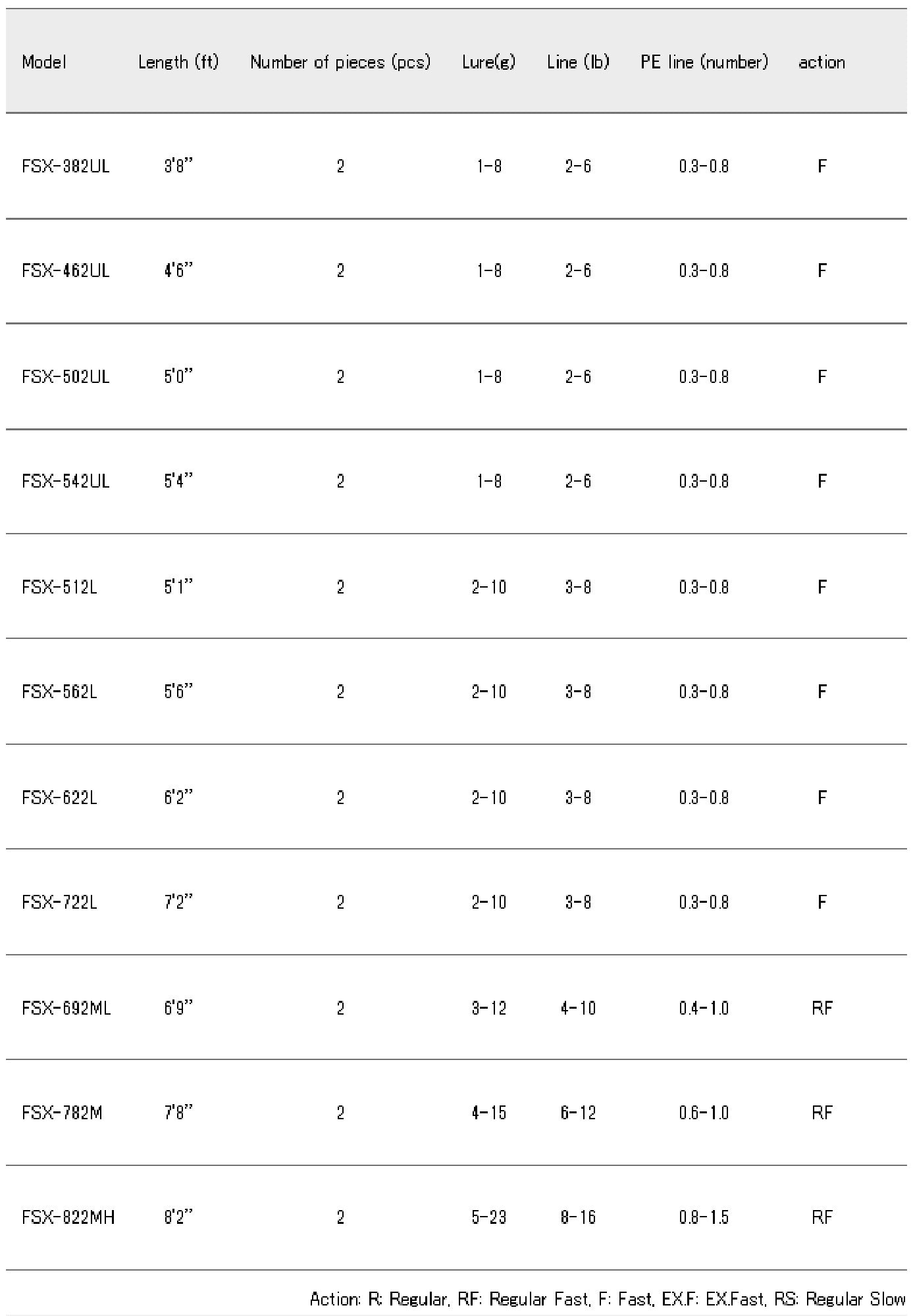 Major Craft Fine Tail Series Spinning Rod FSX 692ML (1787)