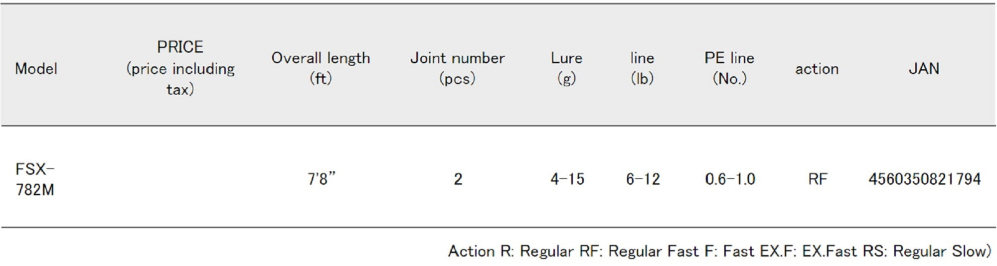 Major Craft Fine Tail Series Spinning Rod FSX 782 M (1794)