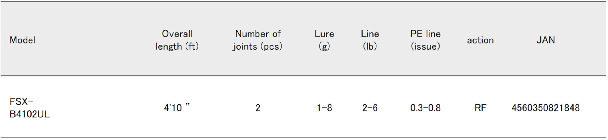 Major Craft Fine Tail Series Baitcast Rod FSX B4102 UL (1848)