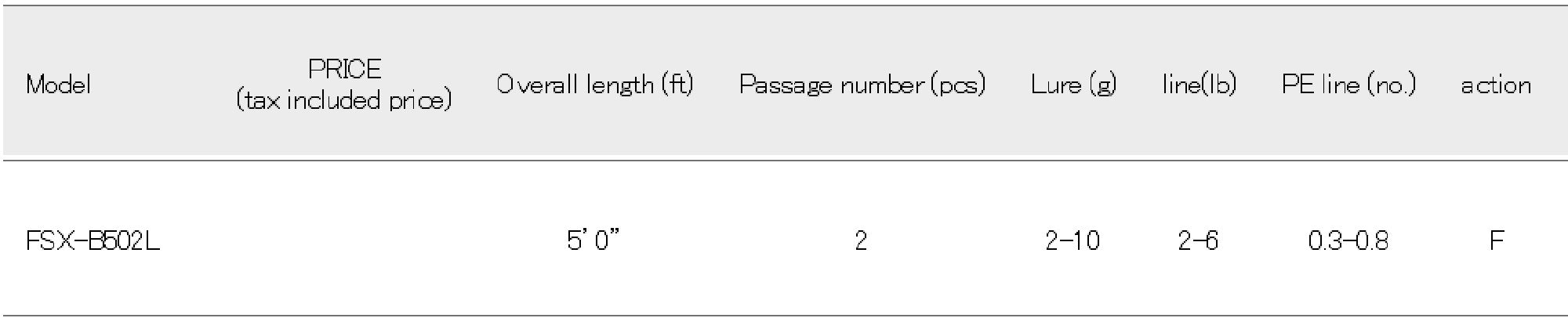 Major Craft Fine Tail Series Baitcast Rod FSX B502 L (1855)