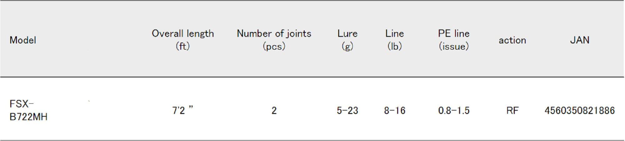Major Craft Fine Tail Series Baitcast Rod FSX B722MH (1886)