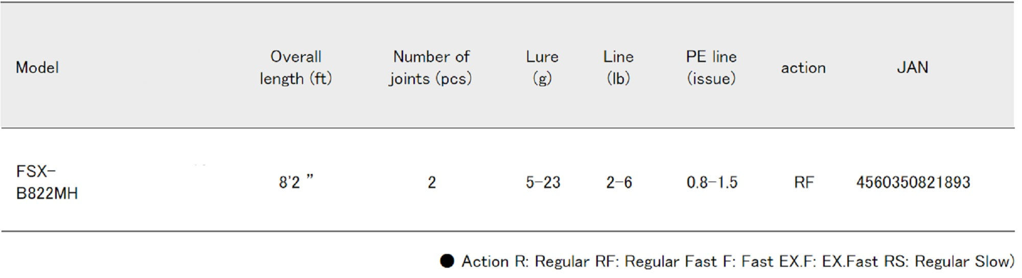 Major Craft Fine Tail Series Baitcast Rod FSX B822 MH (1893)