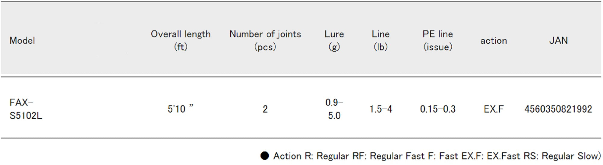 Major Craft Fine Tail Series Spinning Rod FAX S5102 L (1992)