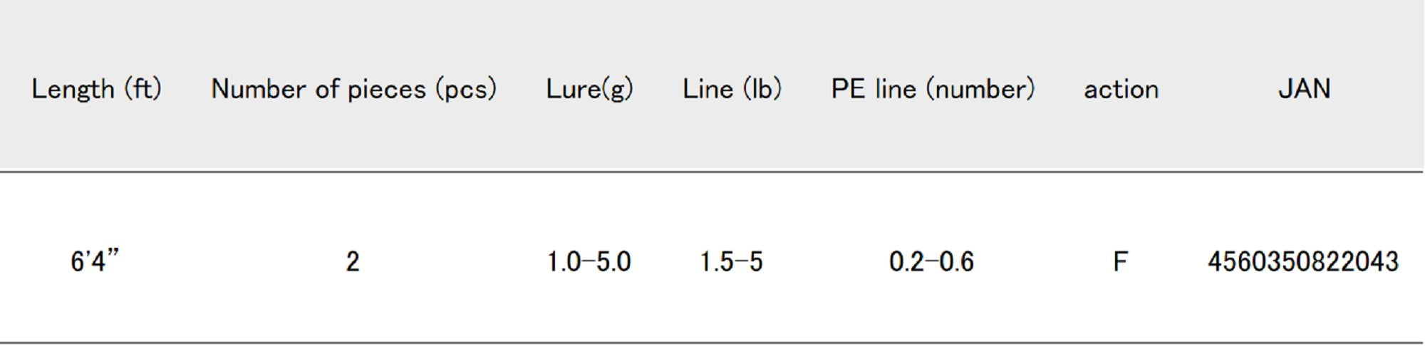 Major Craft Fine Tail Series Baitcast Rod FAX B642UL (2043)