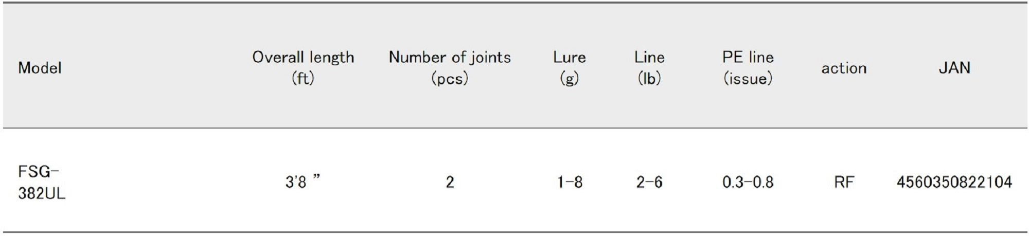 Major Craft Fine Tail Series Spinning Rod FSG 382 UL (2104)