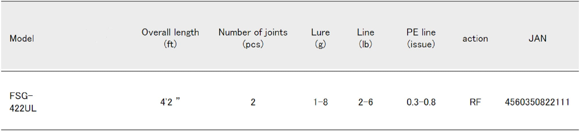 Major Craft Fine Tail Series Spinning Rod FSG 422 UL (2111)