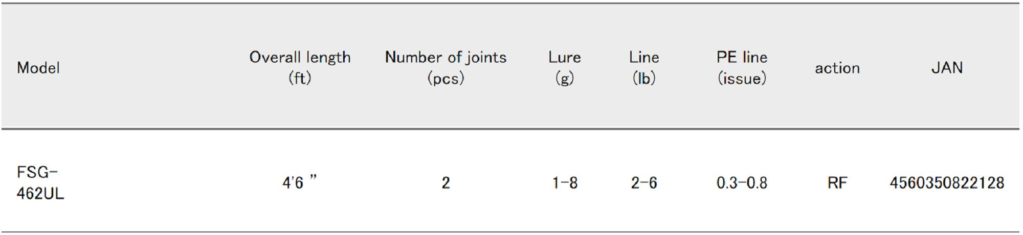Major Craft Fine Tail Series Spinning Rod FSG 462 UL (2128)